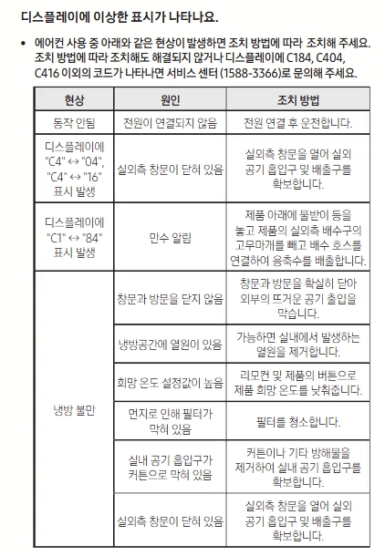 C4 에러