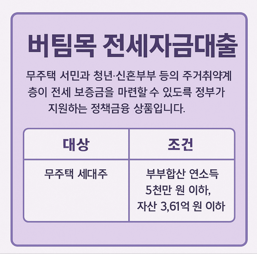 버팀목 전세자금대출 2025