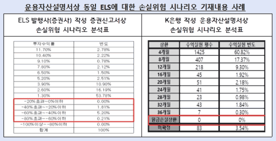 홍콩-H-지수-ELS-판매시스템-차원의-불완전판매-사례