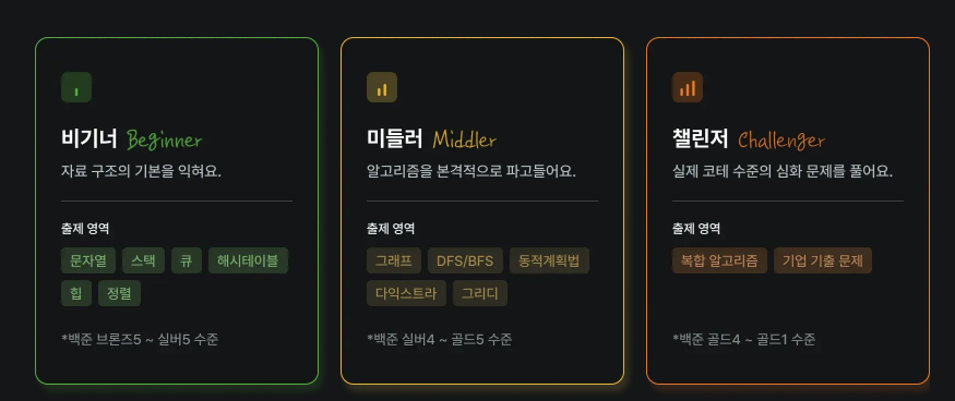 코테스 이미지