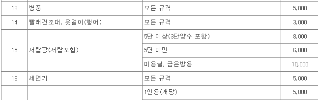 인천 부평구 대형폐기물 스티커 인터넷 발급