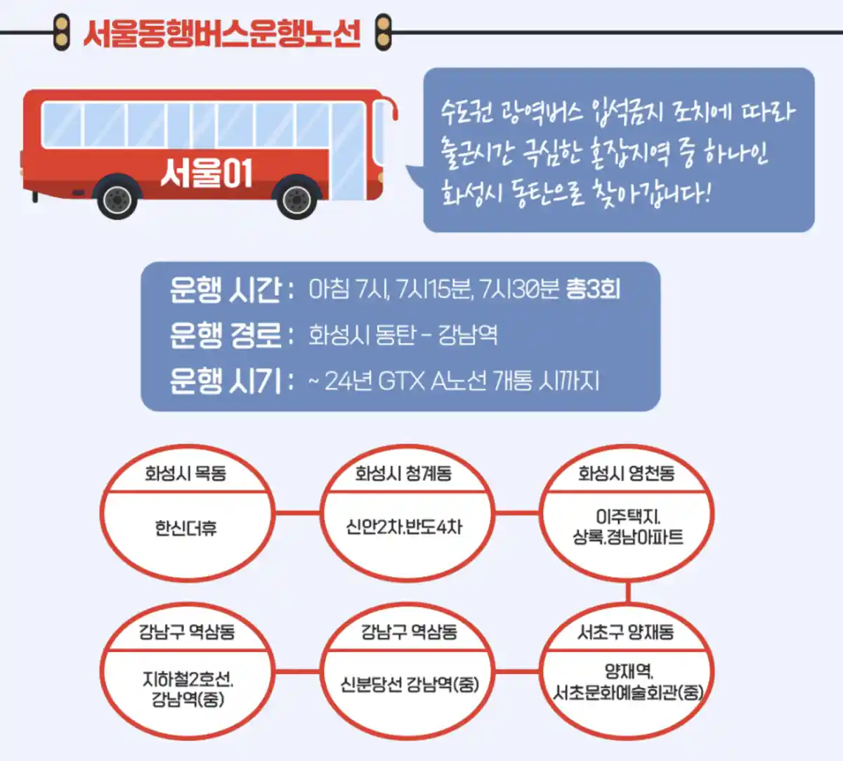 서울동행버스-01번-화성시한신더휴출발-지하철2호선강남역도착-노선