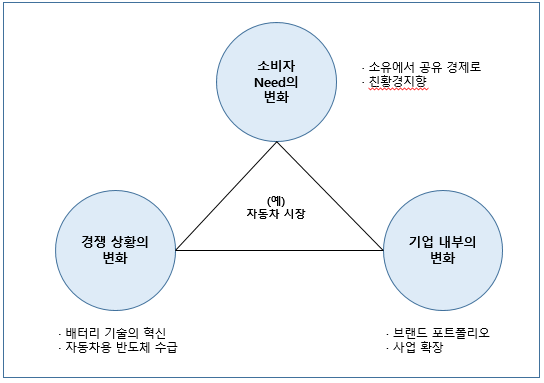  [데이터 마케팅 첫걸음]마케팅 조사와 디지털 마케팅