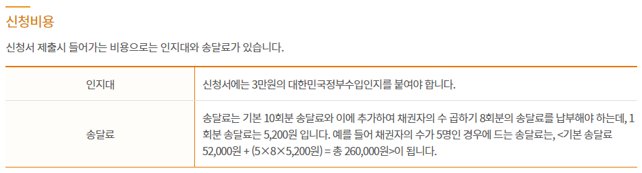 개인회생 신청비용 정리표