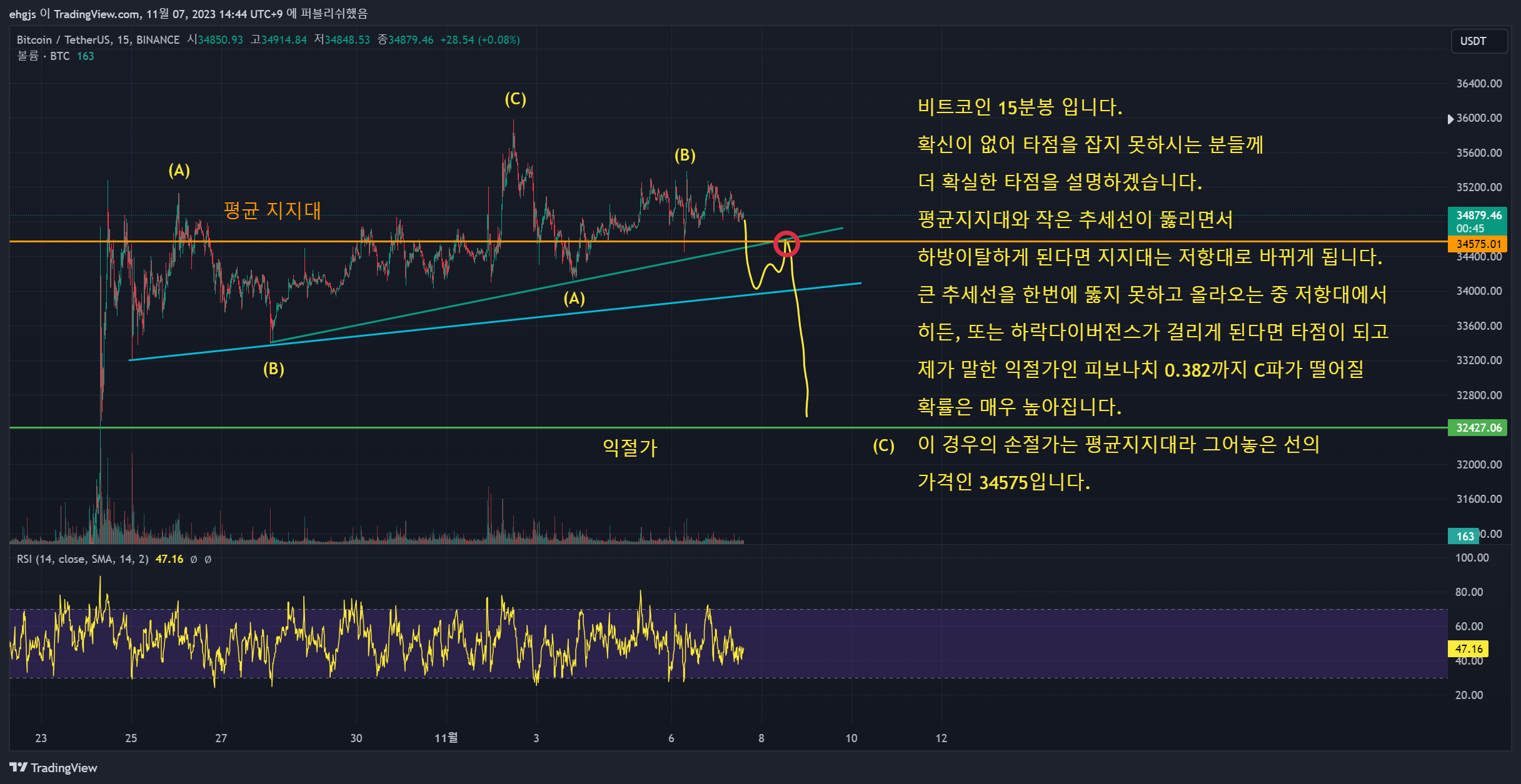 비트코인 100만원 단타