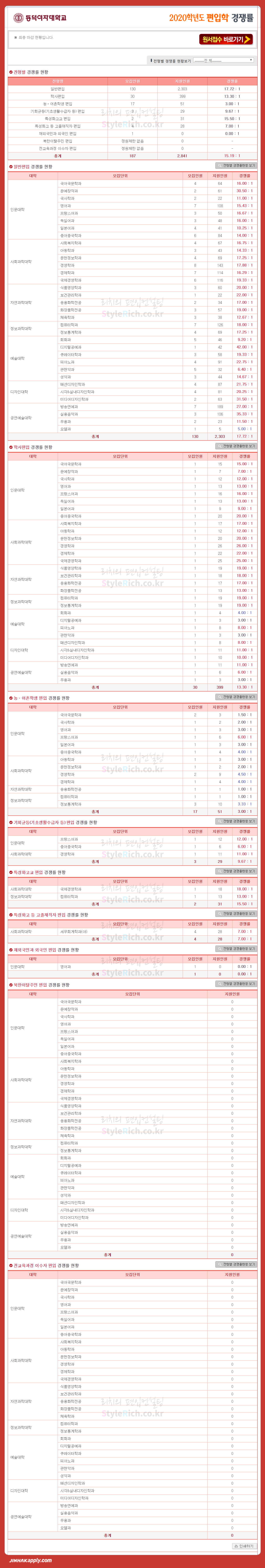 동덕여대 편입 2020학년도 경쟁률 간편하게 보자 동덕여대 편입 2020학년도 경쟁률 간편하게 보자