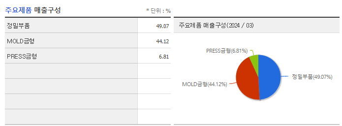 에이테크솔루션_주요제품