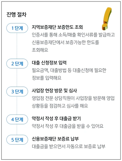 강동구-개인사업자대출-대출신청-진행절차-안내