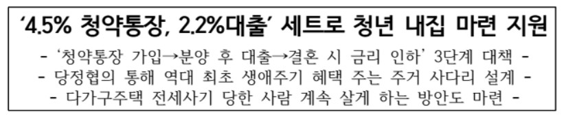 청년청약통장