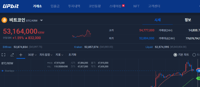 암호화폐 거래소 업비트