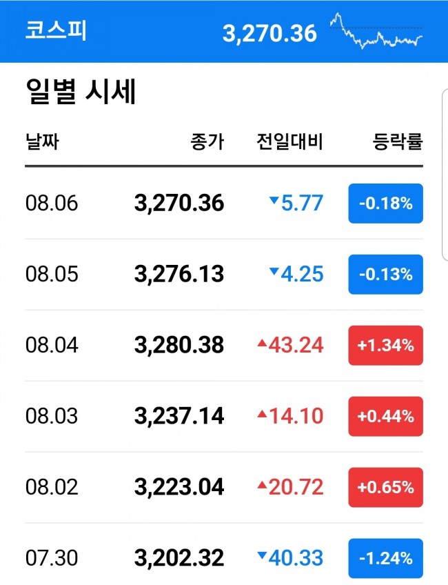 시가총액 순위를 조사해 보면 코스피 코스닥의 차이, 4