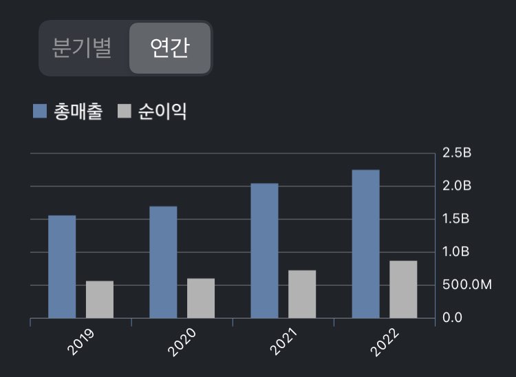 MSCI 연간실적 사진