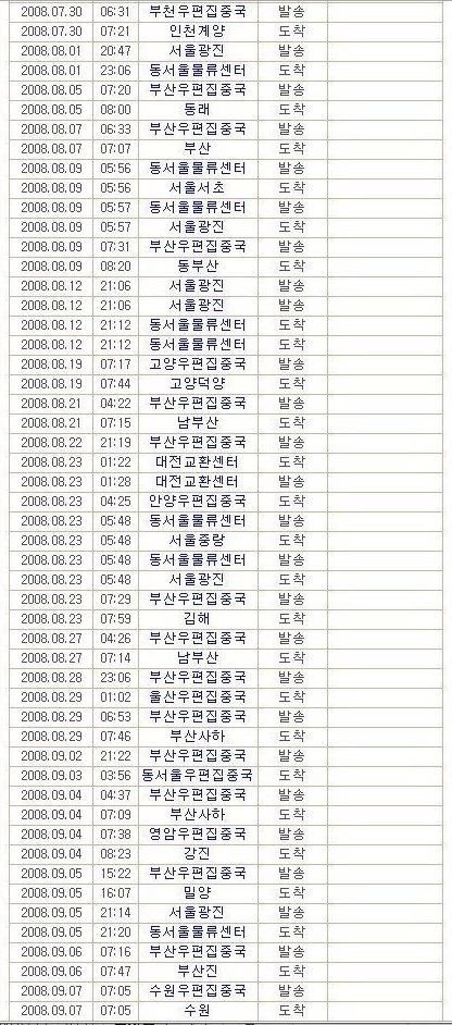 전국 유랑을 마치고 1년에만 도착한 택배!! - 1년 만에 도착한 택배라는데...;; - 모든 영역 전국 유랑을 마치고 1년에만 도착한 택배!! - 1년 만에 도착한 택배라는데...;; - 모든 영역