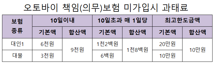 오토바이 과태료 금액