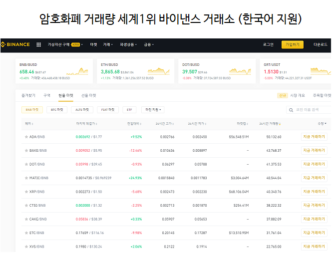  가상화폐 해외시장 바이낸스 엡토스 스택스