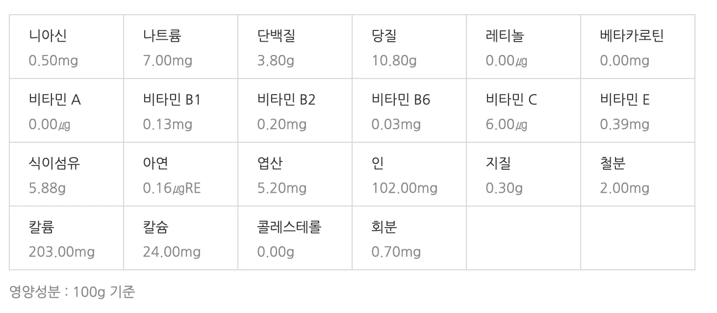 더덕의 영양성분