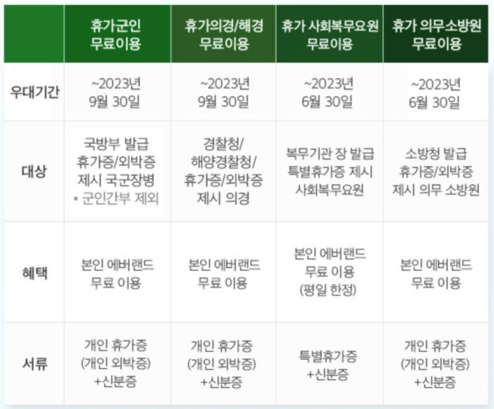 휴가군인 무료이용