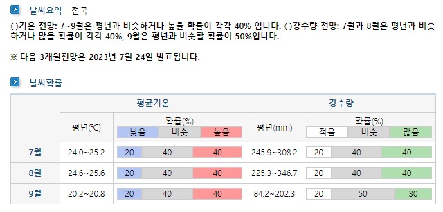 2023 장마기간 7월날씨