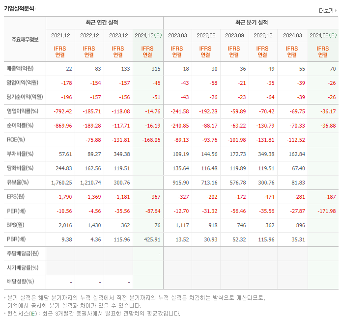 뷰노_실적