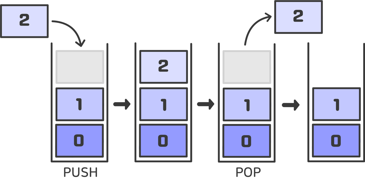  2. Stack / Queue / Deque