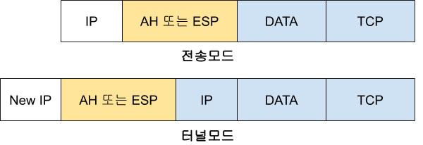  [정보보안기사] 29. VPN(Virtual Private Network) 개념