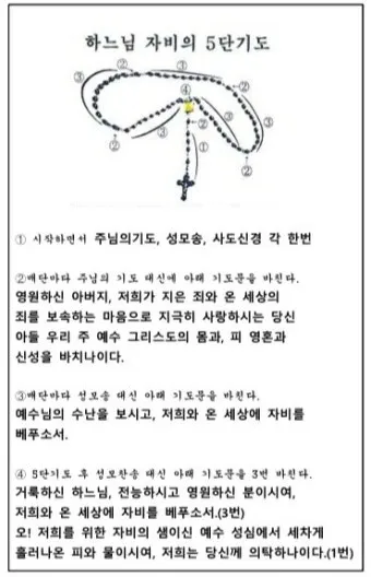 천주교 하느님 자비의 5단 기도 자비의 시간은_3
