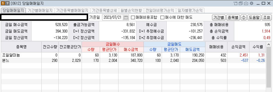 2023-07-21 당일 매매종목