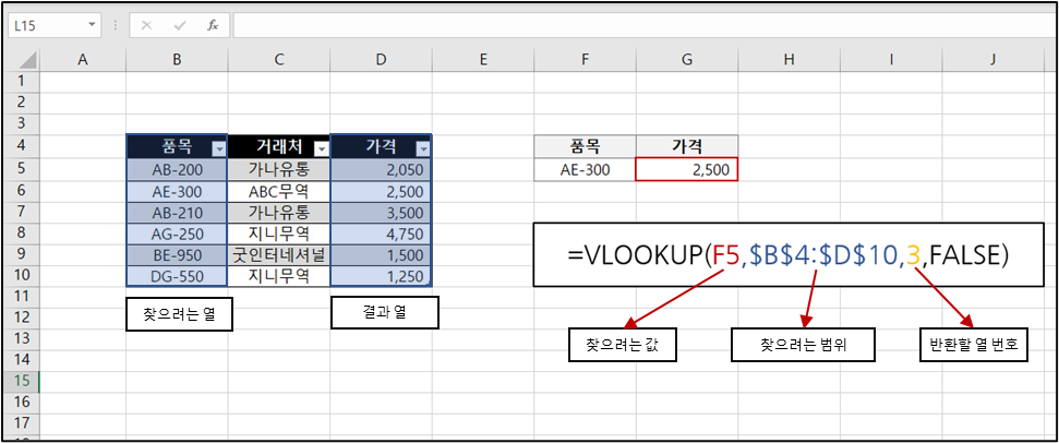  엑셀(excel) - VLOOKUP 함수 기본 사용법과 오류 정리
