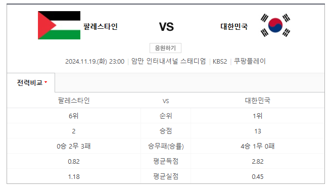 대한민국 vs 팔레스타인