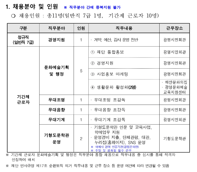  광명문화재단 2023년 직원 공개채용 공고, 연봉, 인재상