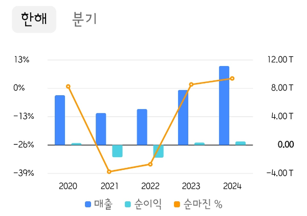 실적 발표일이 다가온다!-1분기 실적 상향 기대주 국내 종목 7선