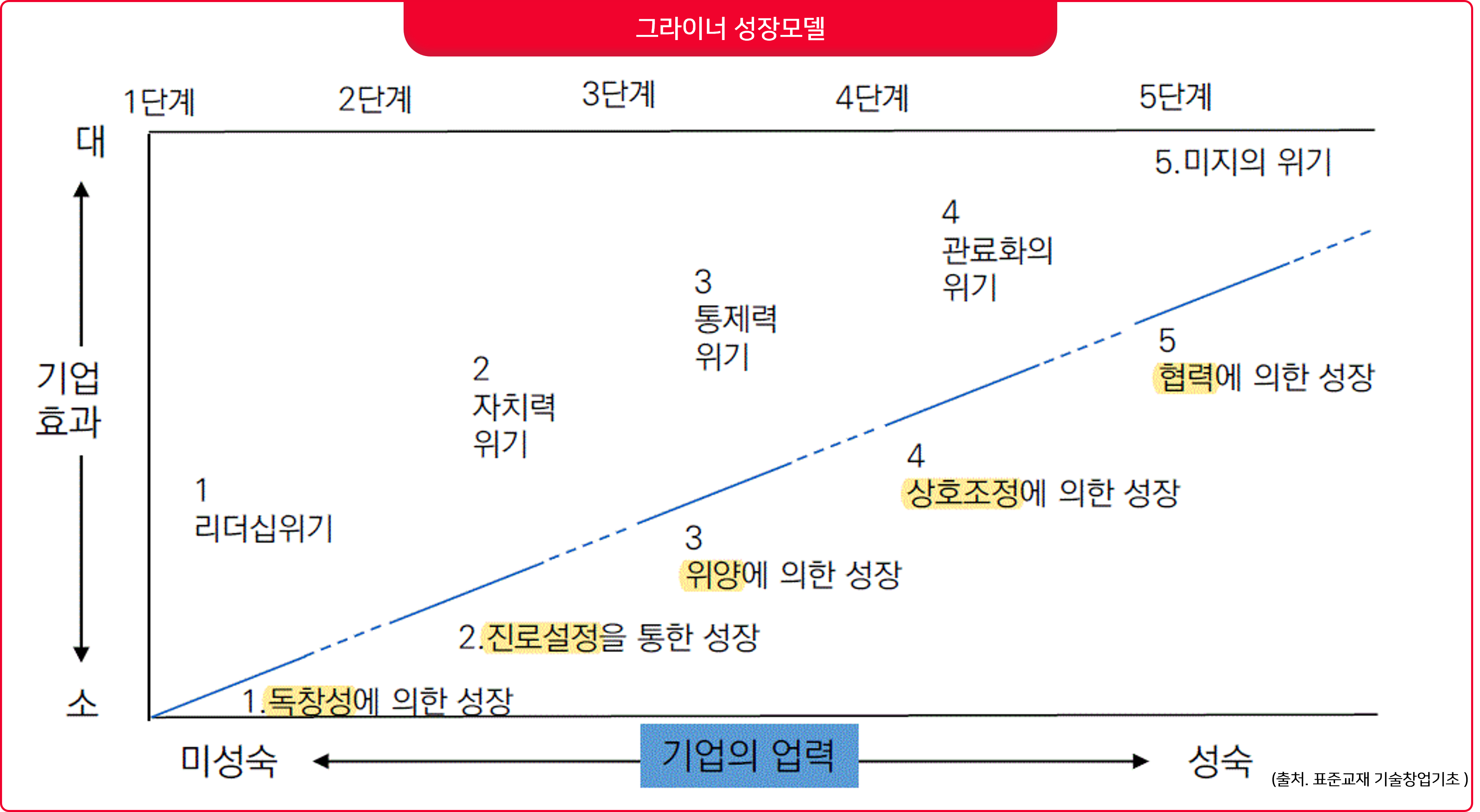  기업부설연구소 설립요건, 연구원 자격