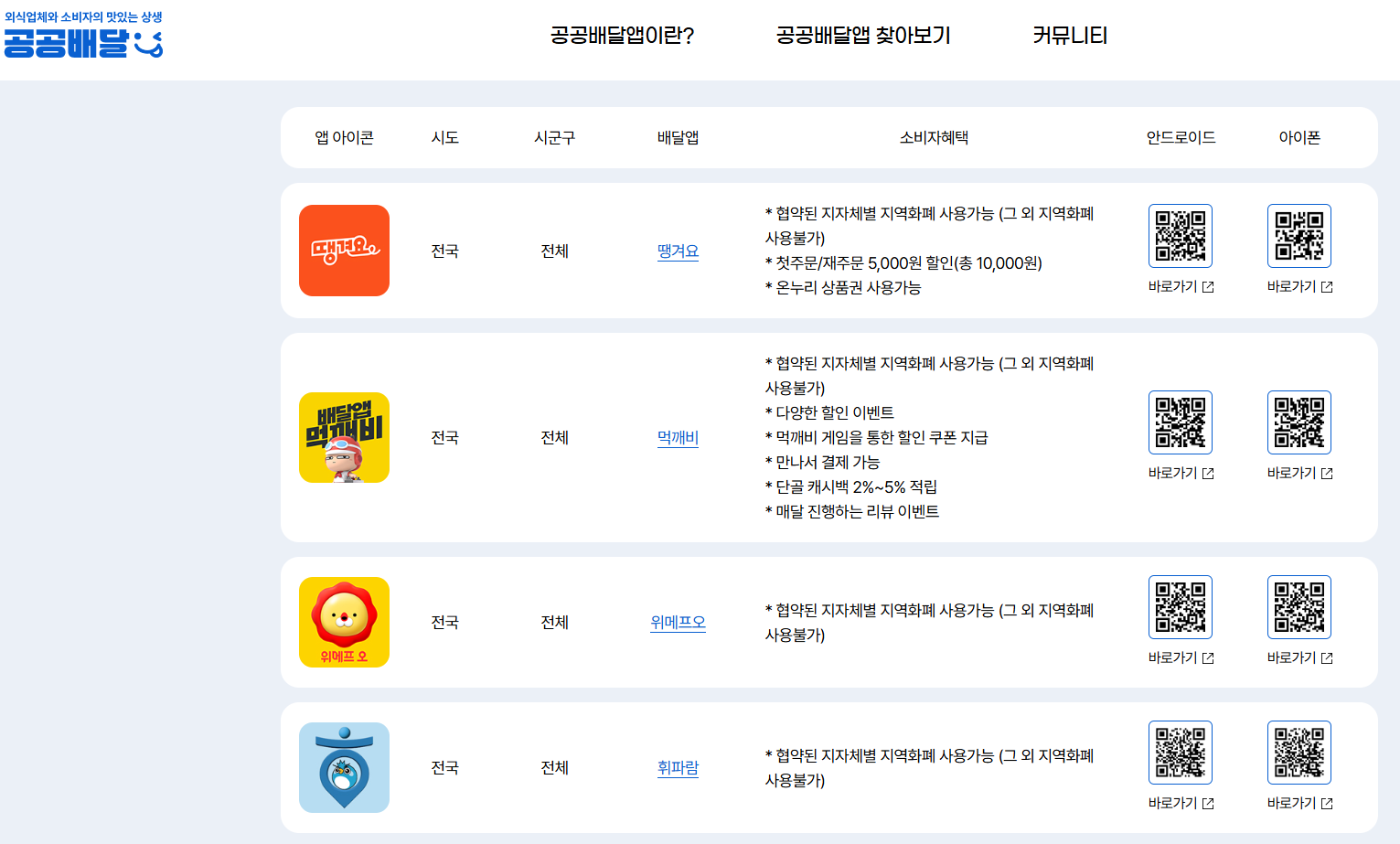공공배달앱 찾아보기