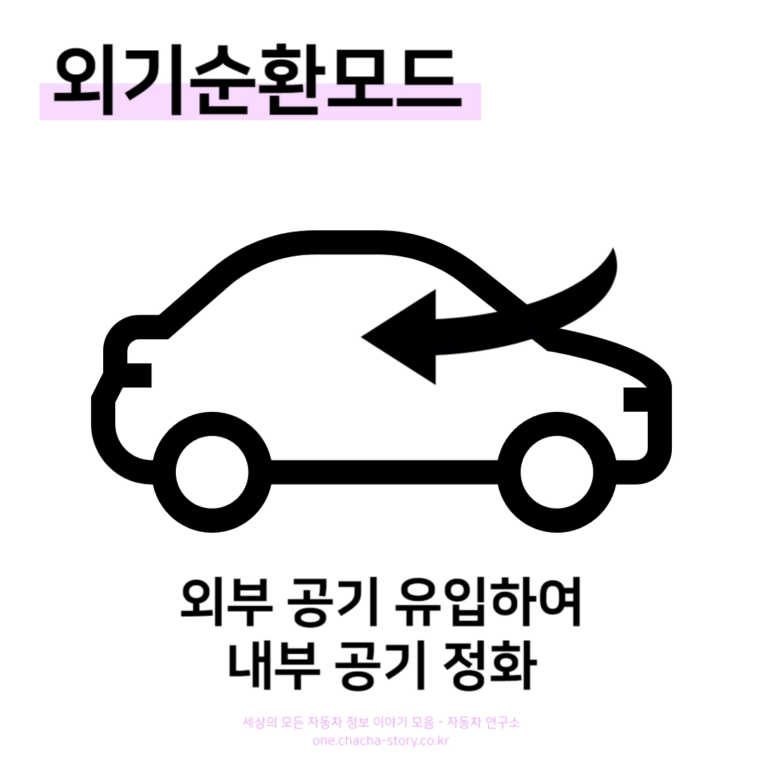 자동차-내기순환모드-외부-공기-유입을-차단한다