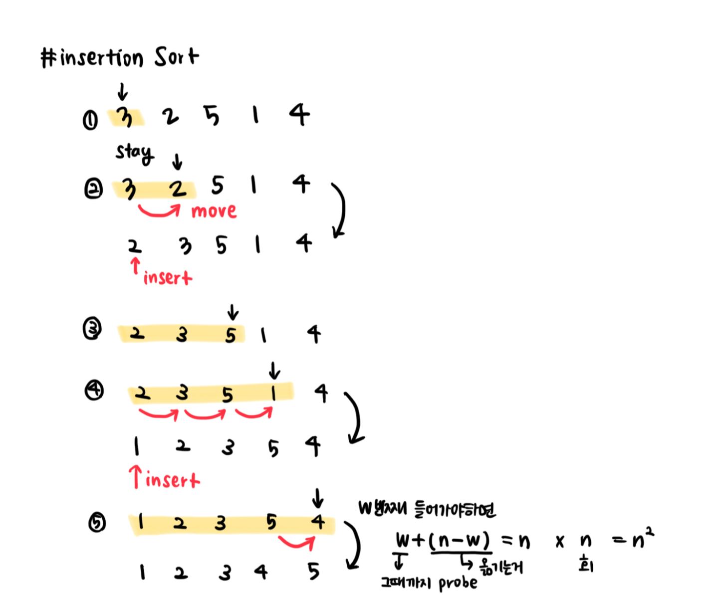 data-structure-sorting-progress