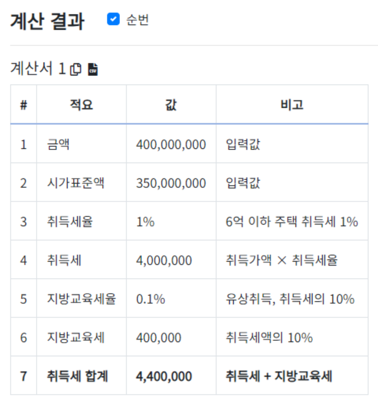 아파트 취등록세 계산 결과 화면