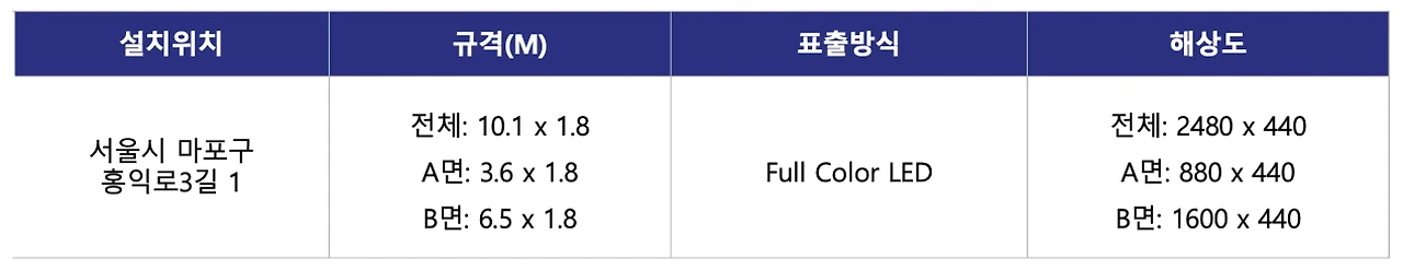 토니모리 전광판 A면 디자인 가이드