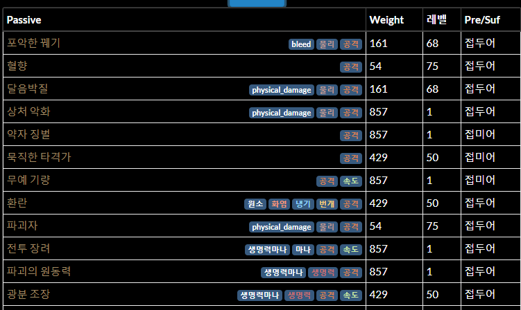 패스오브엑자일 결전 리그 - 초보를 위한 수확 크래프팅으로 가볍게 도전해보는 대형 군 주얼 만들기