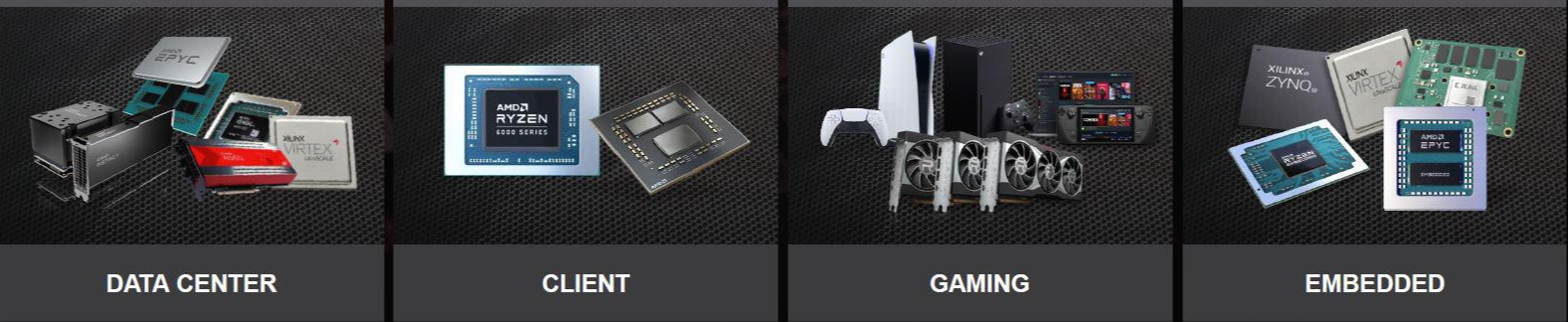 AMD의 제품 포트폴리오 이미지
