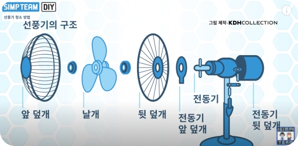 AI선풍기추천10