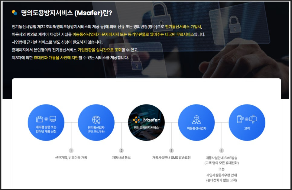 서비스뱅크 이미지
