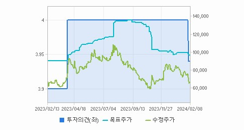 SK아이이테크놀로지 주가