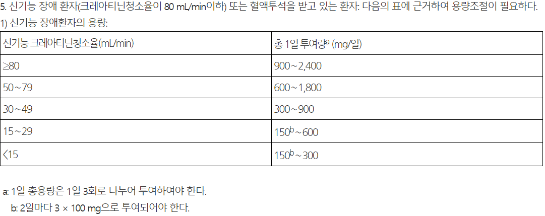 뉴론틴캡슐100mg 효능 효과 가격 성분 부작용