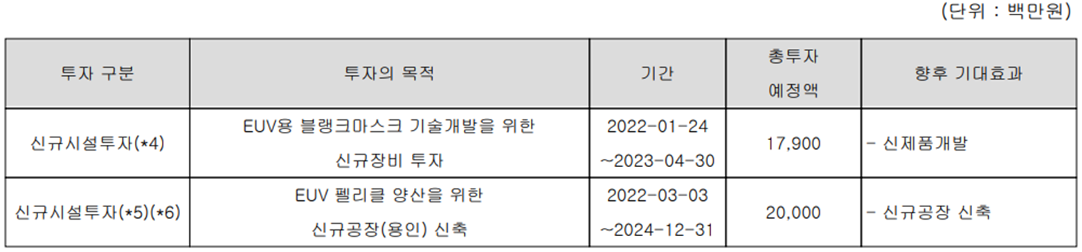 에스앤에스텍 - 설비 투자 현황