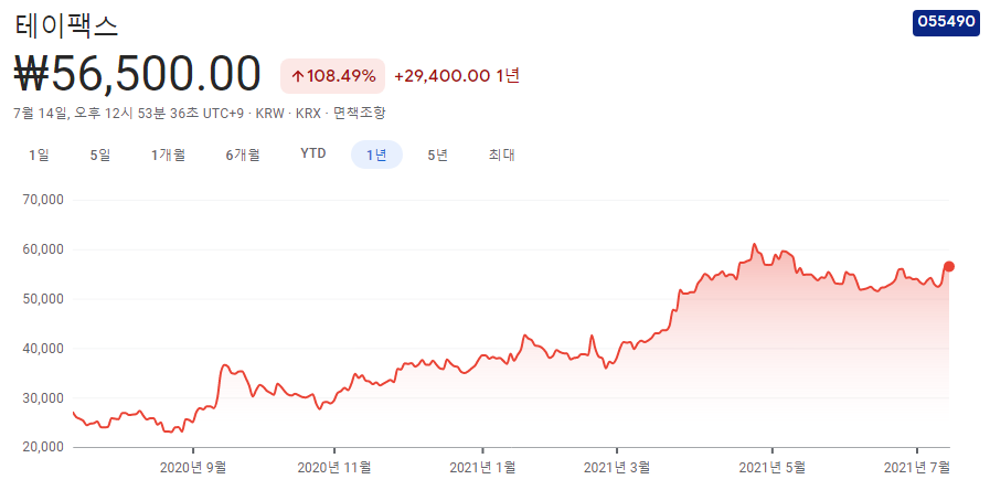 2차전지-소재주