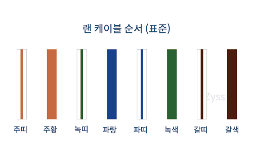 누구나 쉽게 할 수 있는 랜선 만들기 누구나 쉽게 할 수 있는 랜선 만들기