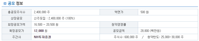 루미르 공모주 수요예측결과 분석 및 전망