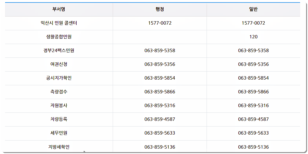 민원실 전화번호와 운영시간 2