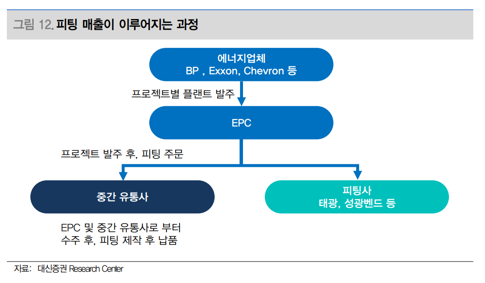 태광에너지 이미지