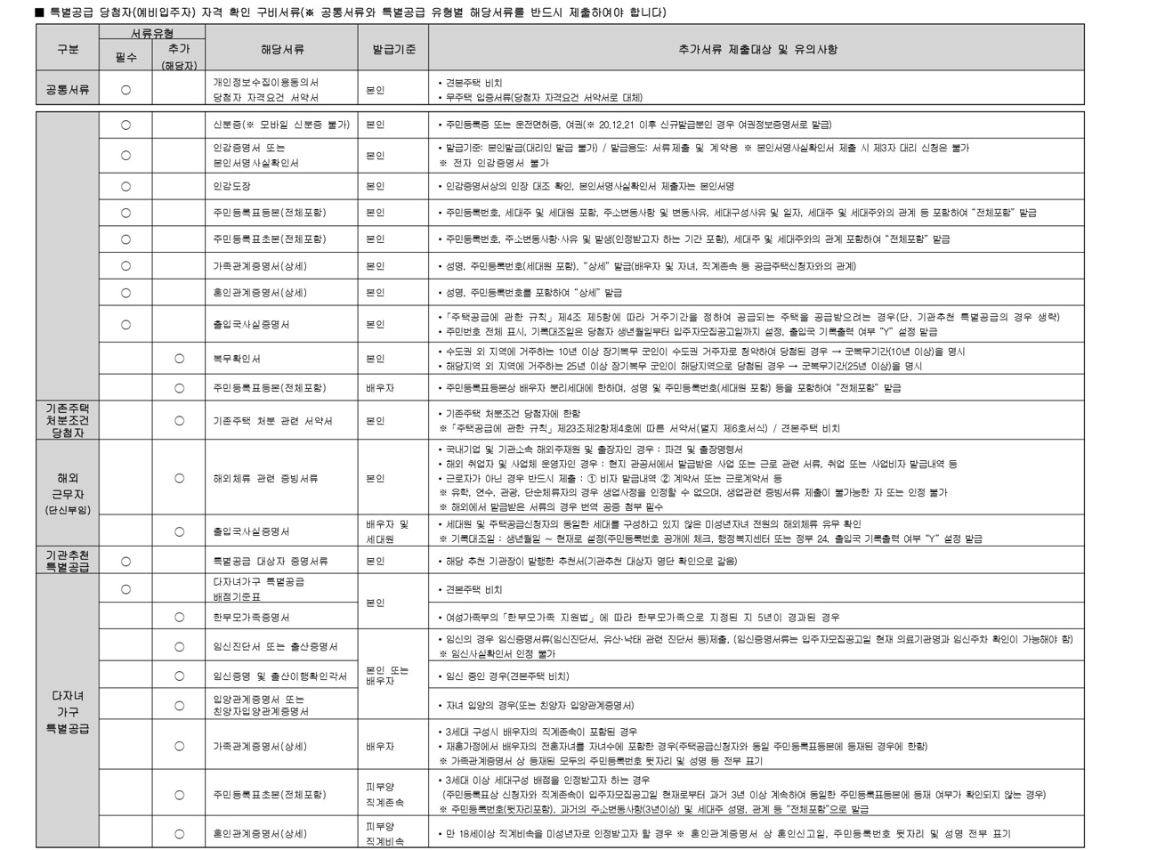 고덕강일대성베르힐당첨자발표-8